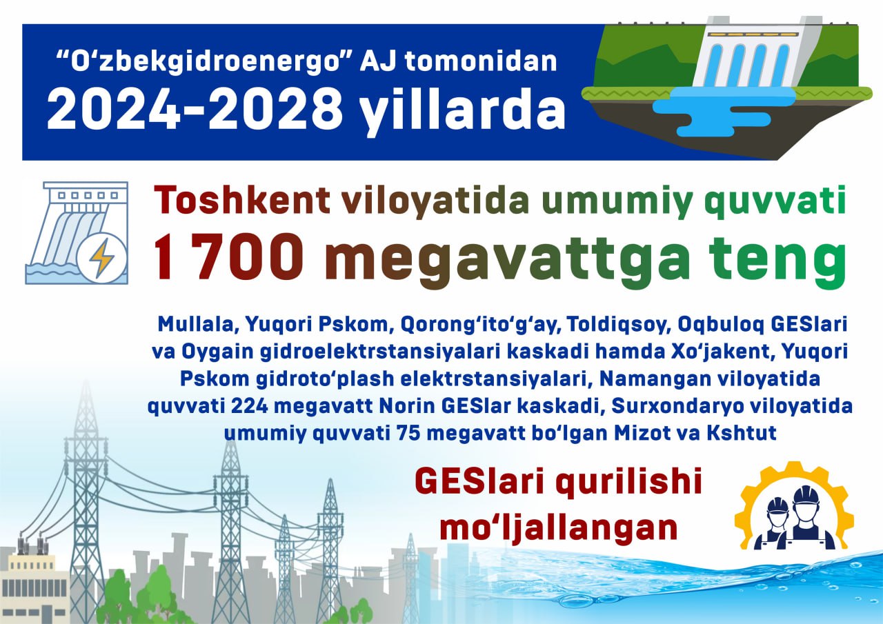 2028 YILGA - KELIB TOSHKENT VILOYATINING GIDROENERGETIKA SALOHIYATI 1700 MEGAVATTGA OSHADI